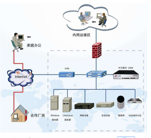 堡壘機