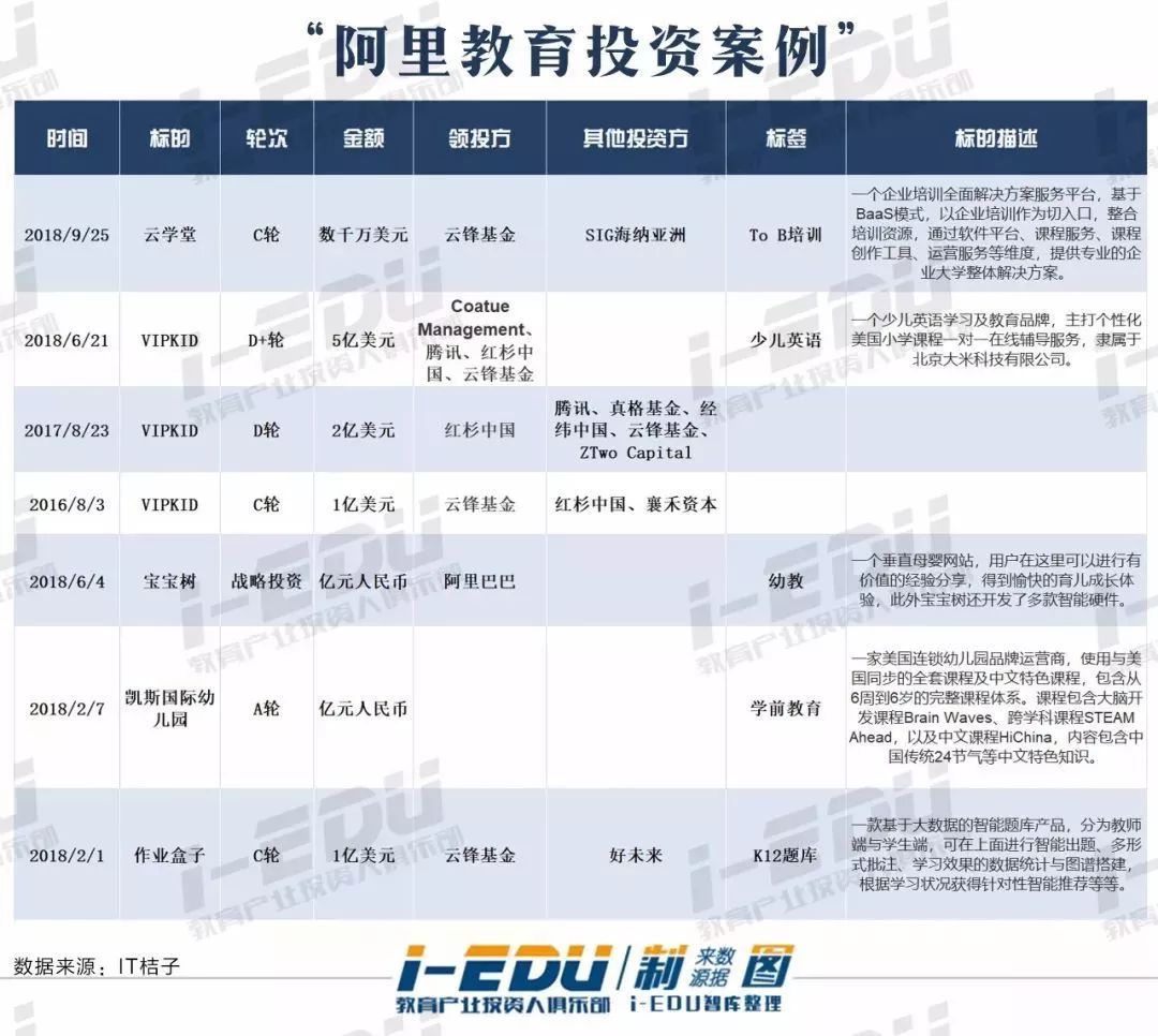 在線教育的市場(chǎng)分析