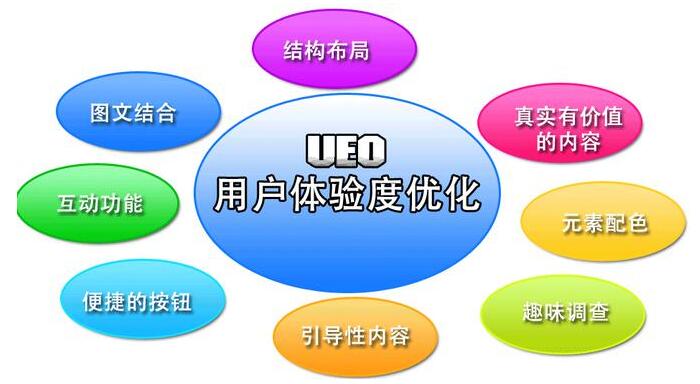 哪些網(wǎng)站設(shè)計(jì)不利于用戶(hù)體驗(yàn)