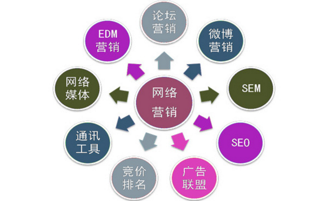 注意了！這幾種情況會(huì)對(duì)企業(yè)網(wǎng)站SEO造成影響