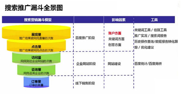 百度競(jìng)價(jià)