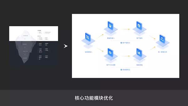 配色提升設(shè)計(jì)品質(zhì)