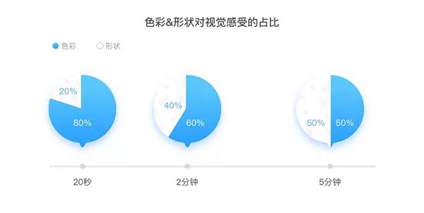 APP節(jié)日圖標設(shè)計思路