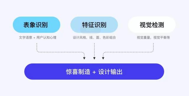 網(wǎng)站圖標設(shè)計