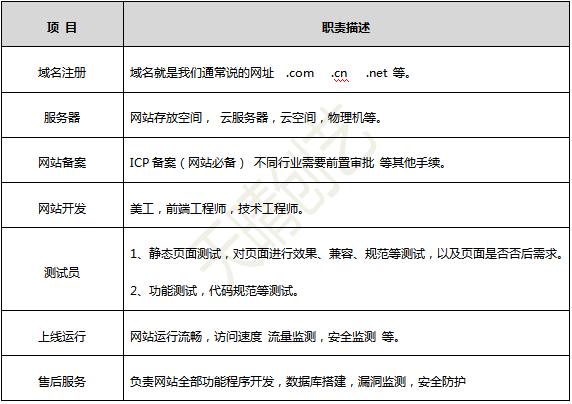 網(wǎng)站建設(shè)