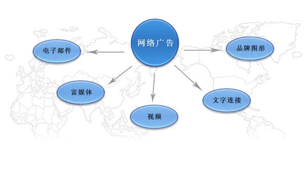 　什么是網(wǎng)絡(luò)廣告籌劃 網(wǎng)站的logo籌劃要遵照幾個