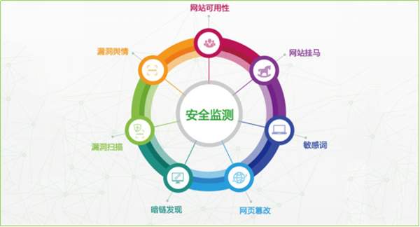 網(wǎng)站建設(shè)的安全性怎么保障？