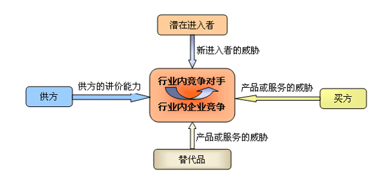 網(wǎng)站排名的過程中，怎樣有效分析競(jìng)爭(zhēng)對(duì)手？