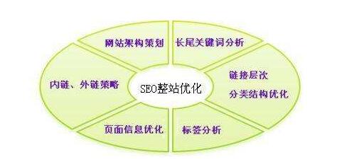 網(wǎng)站SEO工作人員日常的工作內(nèi)容是什么？