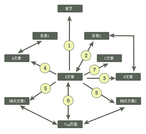 網(wǎng)頁設(shè)計對網(wǎng)站后期的優(yōu)化的重要性-創(chuàng)新互聯(lián)，深圳網(wǎng)站制作，深圳網(wǎng)絡(luò)公司