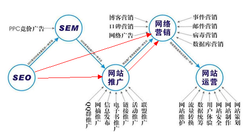 網(wǎng)絡(luò)營(yíng)銷(xiāo)圖