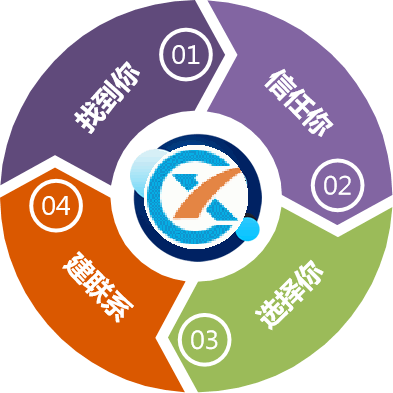 提高網(wǎng)站轉(zhuǎn)化率