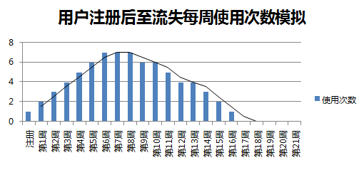 新浪微博運(yùn)營(yíng)經(jīng)理：如何做好用戶運(yùn)營(yíng) 好文分享 第4張