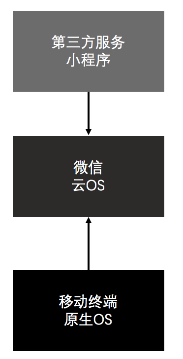 企業(yè)產(chǎn)品適不適合做微信小程序？