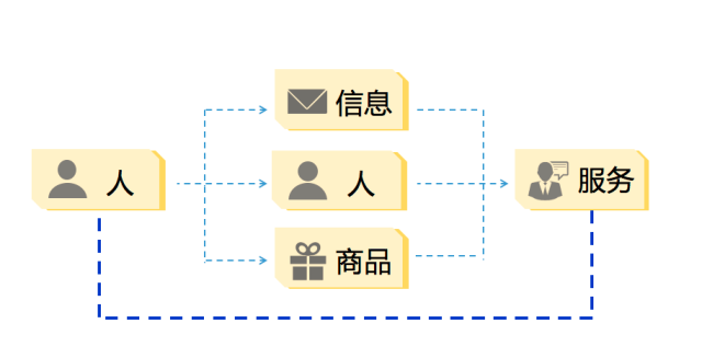 企業(yè)產(chǎn)品適不適合做微信小程序？