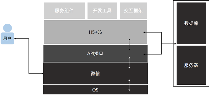 企業(yè)產(chǎn)品適不適合做微信小程序？