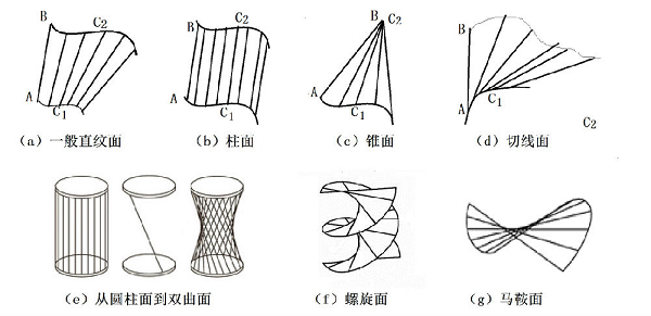 網(wǎng)頁設(shè)計和數(shù)學(xué)之間有什么有趣的關(guān)系？