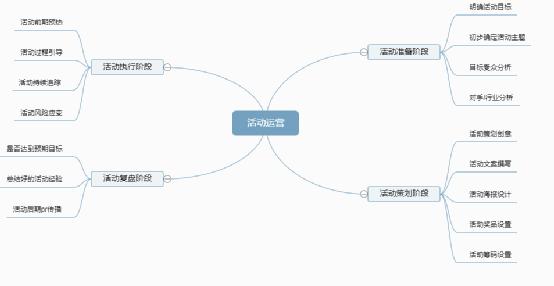 公眾號(hào)吸粉不妨用這5招，我把老底都掀了 經(jīng)驗(yàn)心得 第4張