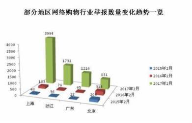 電商app開發(fā)新趨勢(shì)！如何突顯競(jìng)爭(zhēng)力？