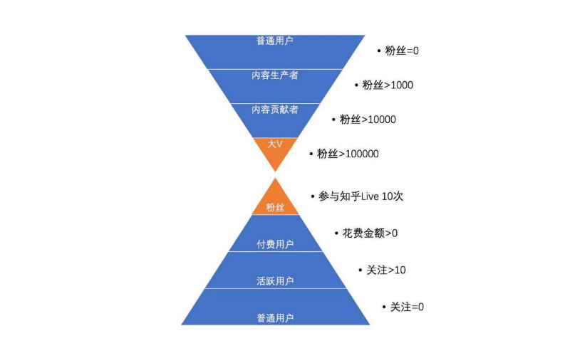 怎樣做用戶運(yùn)營,如何做用戶運(yùn)營,用戶運(yùn)營怎樣做