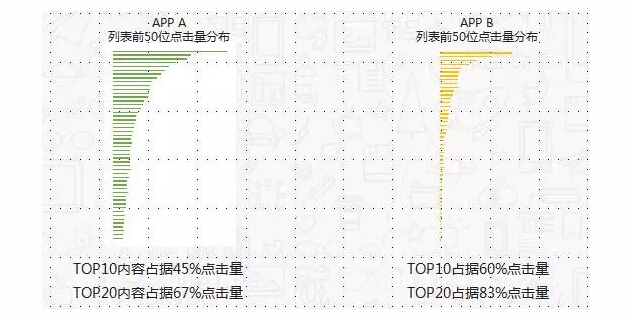 4個(gè)留住新用戶(hù)的方法