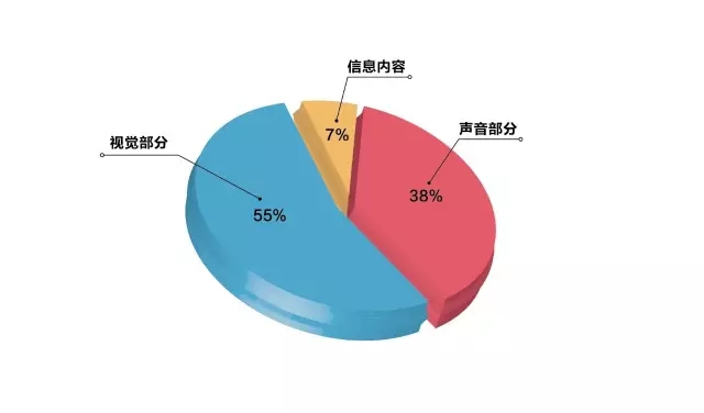 寫(xiě)不出賣(mài)貨文案的原因