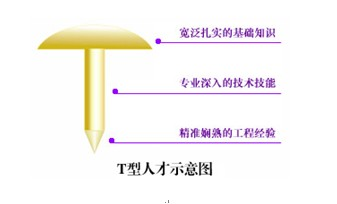  拜讀《運(yùn)營之光》之后，揭秘四個局