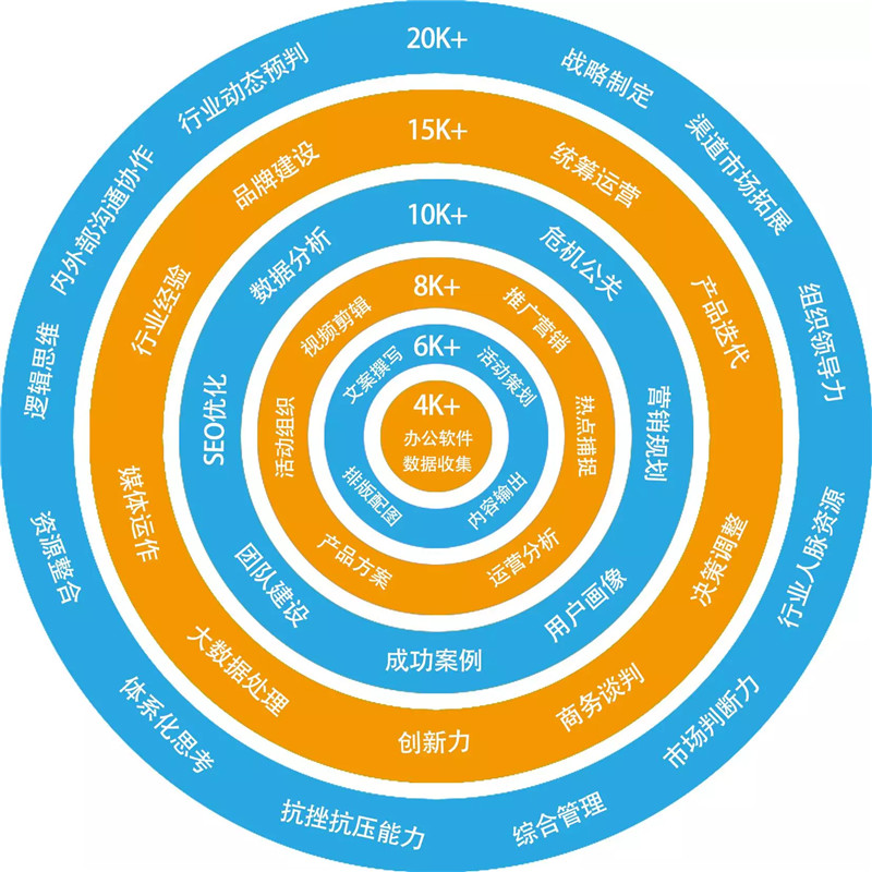 網(wǎng)站運(yùn)營的四個局