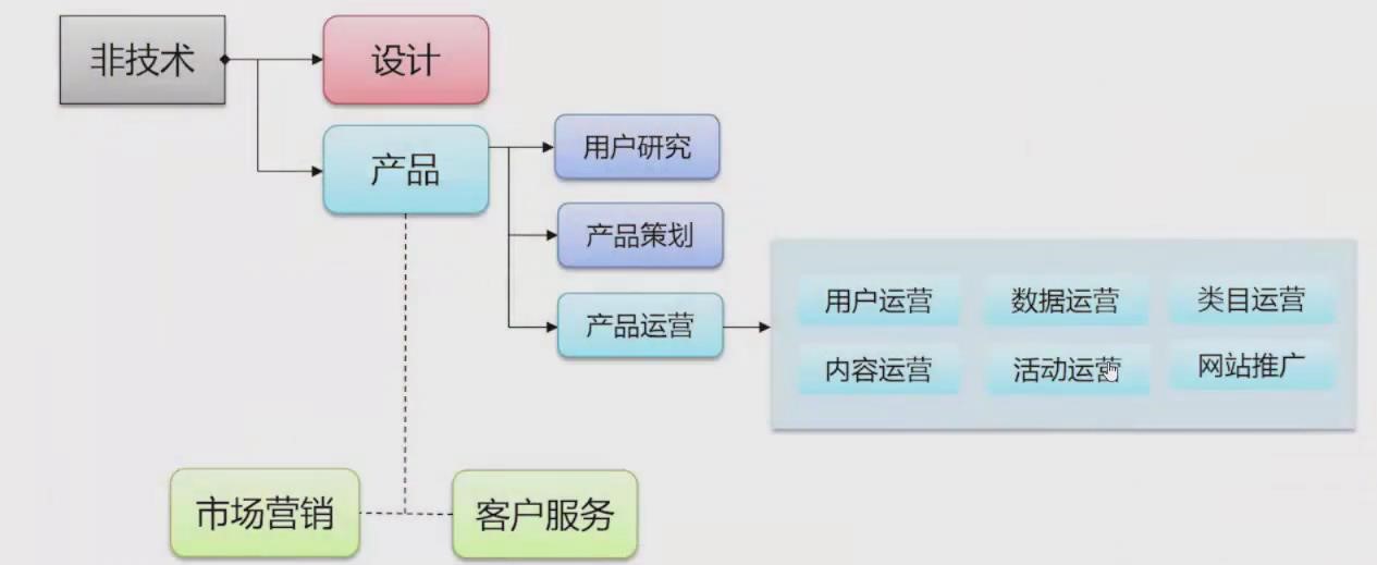 如何實現(xiàn)產品的冷啟動和高增長