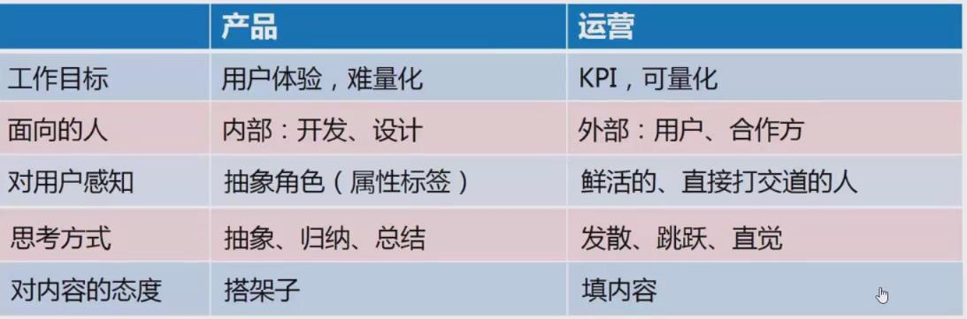 如何實現(xiàn)產品的冷啟動和高增長