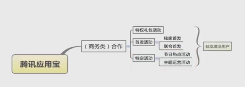 如何實現(xiàn)產品的冷啟動和高增長