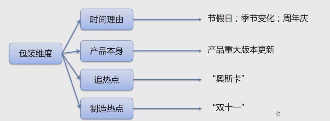 如何實現(xiàn)產品的冷啟動和高增長