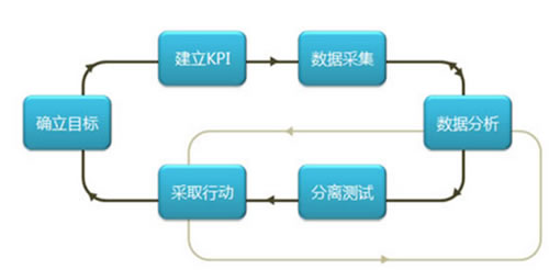 如何進(jìn)行網(wǎng)站分析？ 經(jīng)驗(yàn)心得