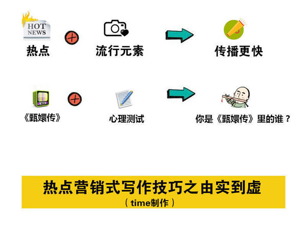 寫文章不賺錢？你應(yīng)該學(xué)會(huì)熱點(diǎn)營銷式寫作 經(jīng)驗(yàn)心得 第5張