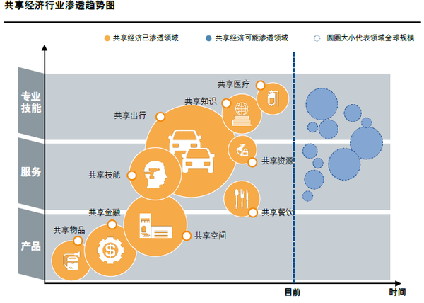 APP軟件開(kāi)發(fā)時(shí)間寶APP，明星碎片化時(shí)間也能共享？