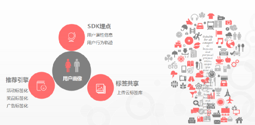 APP運營老司機，他們是這么撩用戶的！