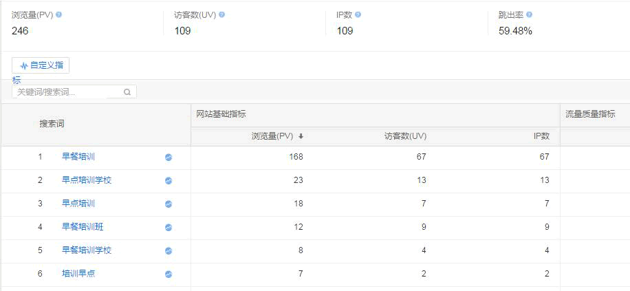 SEO干貨：不以營銷為目的的SEO都是耍流氓！ SEO推廣 第3張