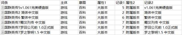 SEO之大量的長尾關鍵字如何管理？ 經(jīng)驗心得 第2張