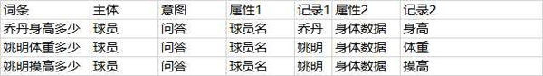 SEO之大量的長尾關鍵字如何管理？ 經(jīng)驗心得 第3張