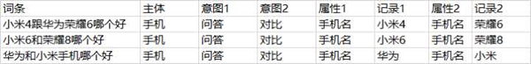 SEO之大量的長尾關鍵字如何管理？ 經(jīng)驗心得 第5張