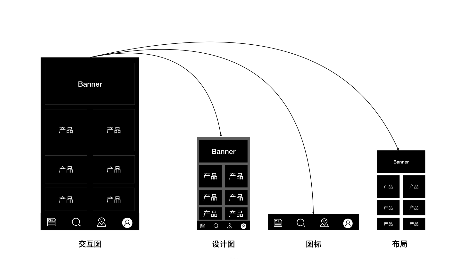 app界面設(shè)計(jì)注意事項(xiàng)