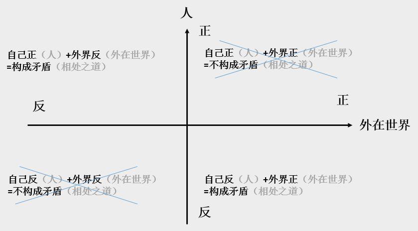 給你一個(gè)文案立意的【萬(wàn)能小公式】