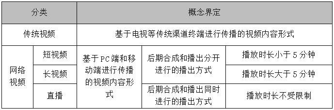 企業(yè)內(nèi)容營銷，除了圖文、視頻，還有哪些內(nèi)容形式？