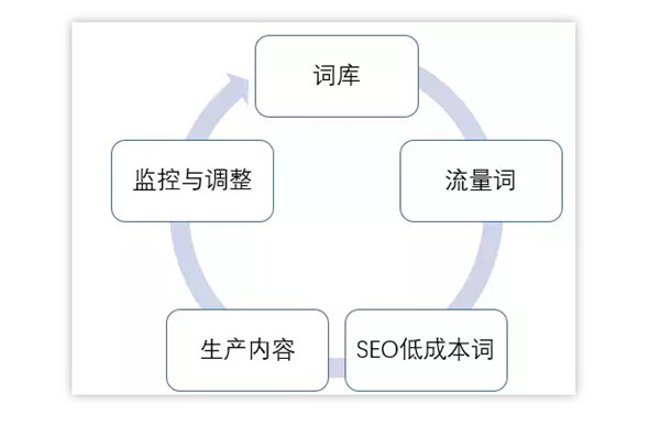 SEO優(yōu)化新技術(shù)——API_SEO優(yōu)化新方法