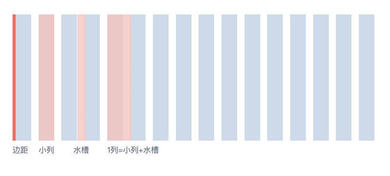 網(wǎng)頁設(shè)計(jì)中的柵格系統(tǒng)知識點(diǎn)