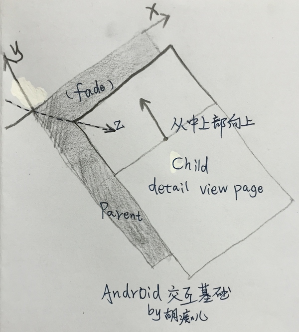 移動界面的動效類型/分類維度有哪些？,互聯(lián)網(wǎng)的一些事