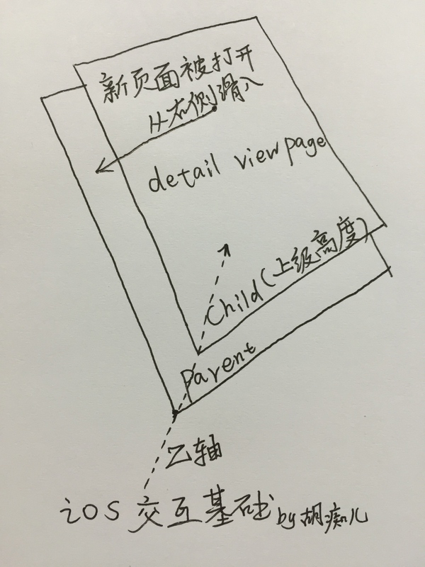 移動界面的動效類型/分類維度有哪些？,互聯(lián)網(wǎng)的一些事