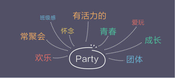 怎么讓引導(dǎo)不再是無(wú)用小透明？