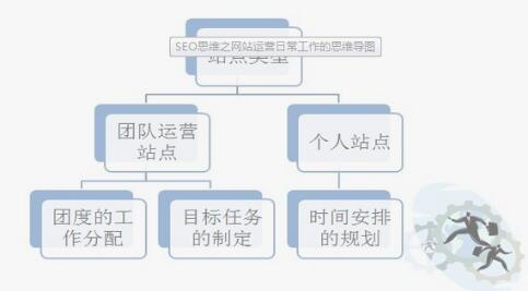 SEO優(yōu)化需要腦海里有總的SEO思維