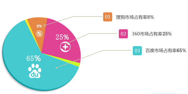 搜索引擎更喜歡什么樣的網(wǎng)站？